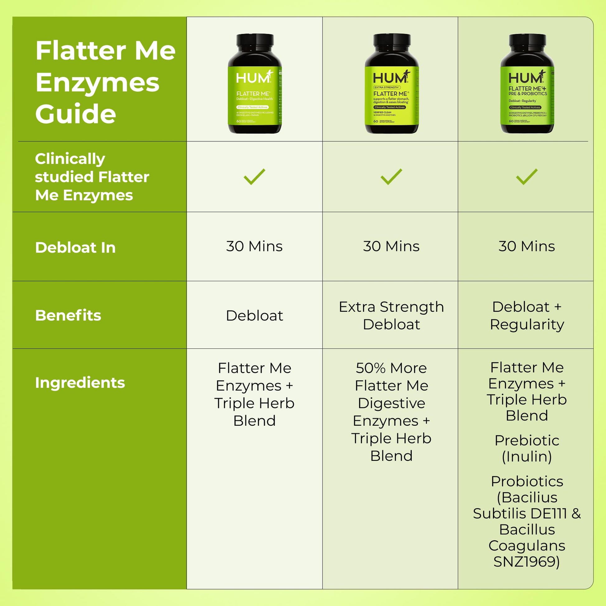 HUM Nutrition Flatter Me dietary supplement bottle top angle view detailing the vegan capsule format