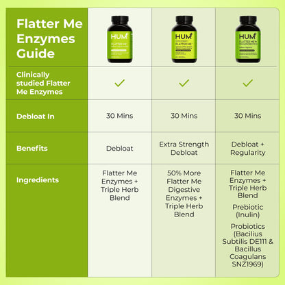 HUM Nutrition Flatter Me dietary supplement bottle top angle view detailing the vegan capsule format