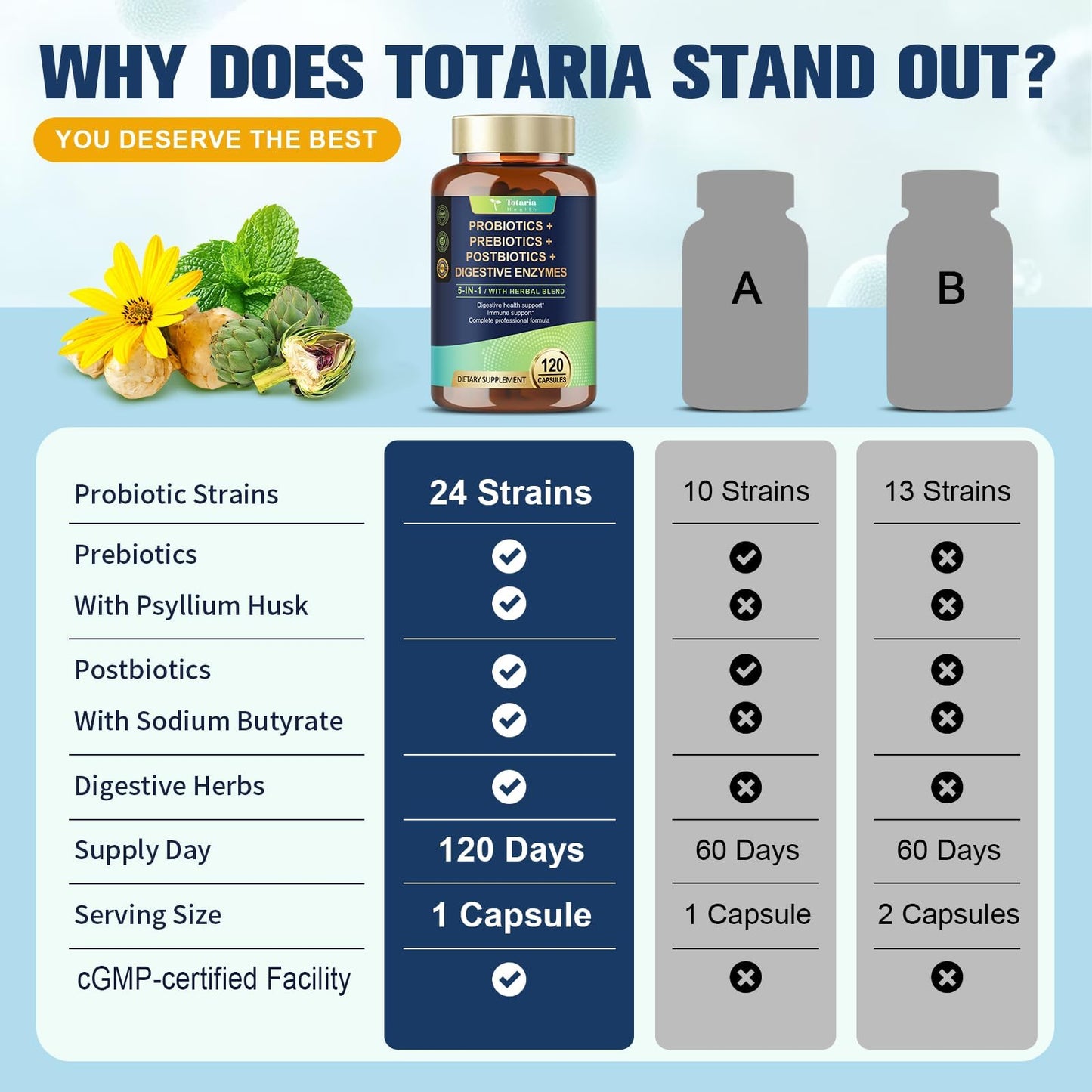 Totaria daily complete colon support capsules clear storage instructions label