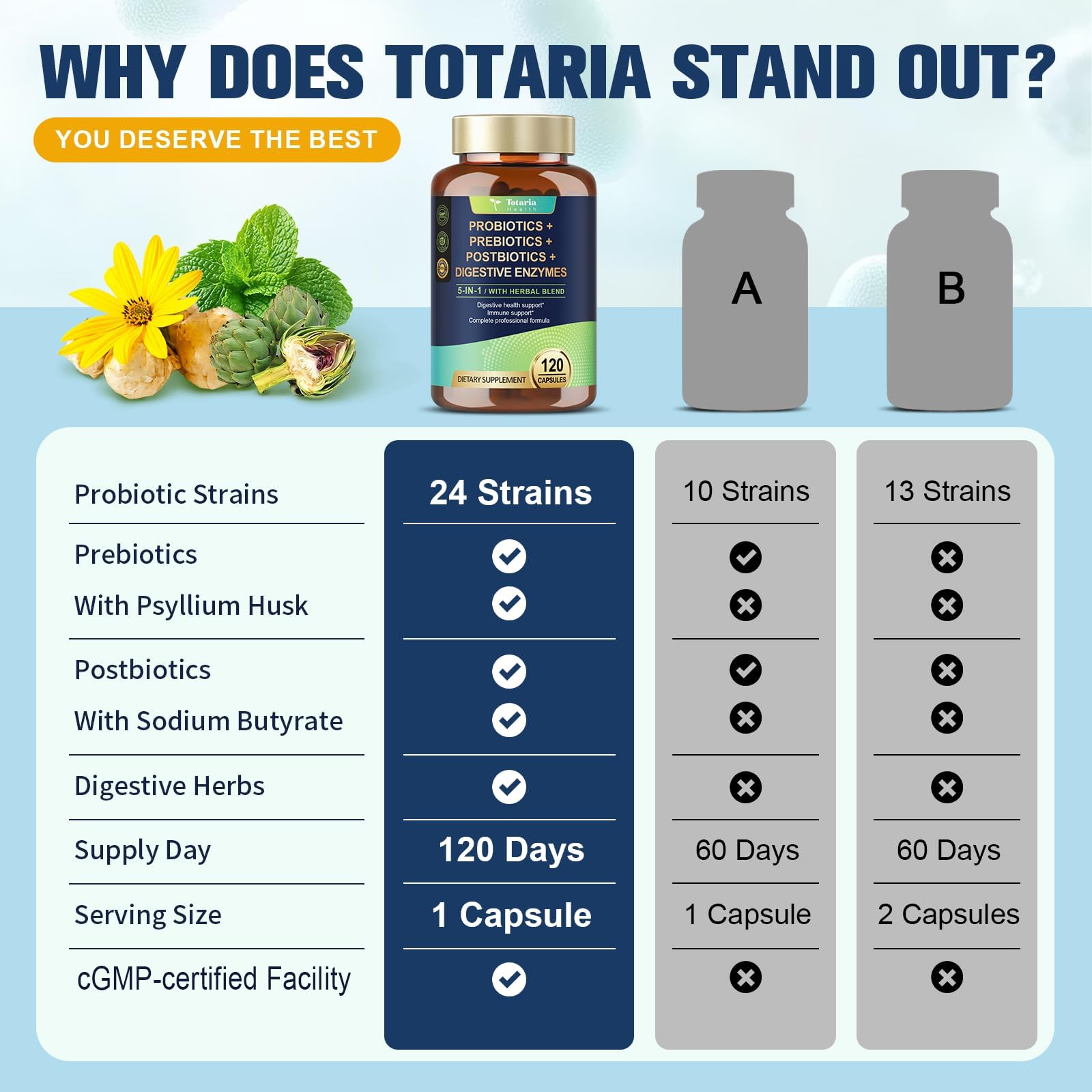 Totaria daily complete colon support capsules clear storage instructions label