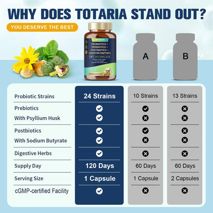 Totaria daily complete colon support capsules clear storage instructions label