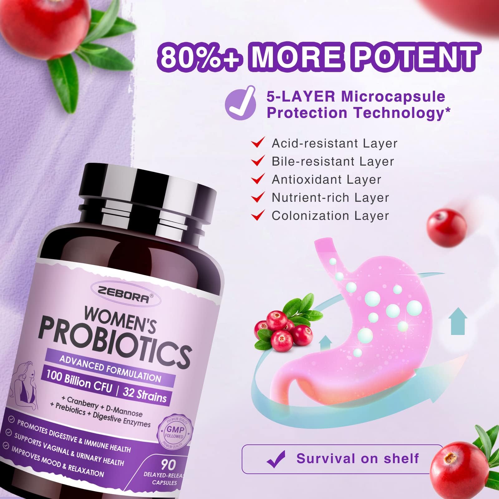 ZEBORA delayed release capsules showcasing the patented acid resistant technology