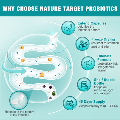 Nature Target 100 Billion CFU probiotic dietary supplement bottle showcasing the multi-strain formula labels.