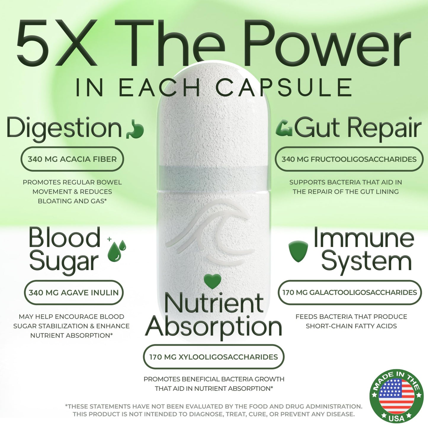 Natural Flow Prebiotic Fiber 5-in-1 formula supplement packaging highlighting XOS GOS and FOS ingredients.