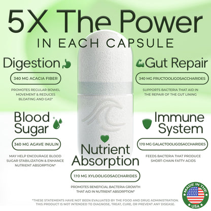 Natural Flow Prebiotic Fiber 5-in-1 formula supplement packaging highlighting XOS GOS and FOS ingredients.