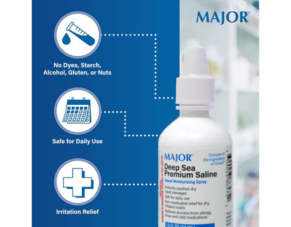 Major premium saline nasal moisturizing spray bottle nozzle and protective seal