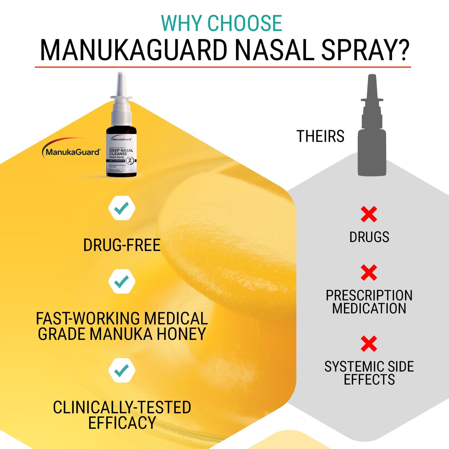 Steroid free natural nasal spray with saline solution for congestion support.