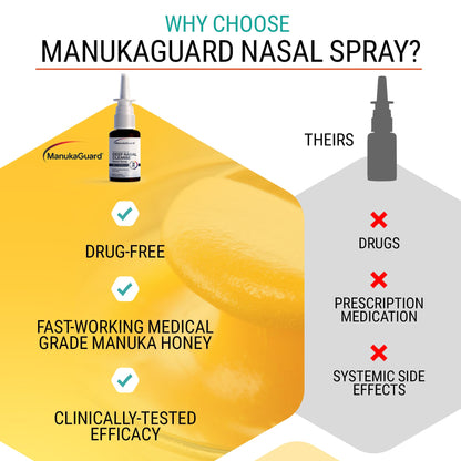 Steroid free natural nasal spray with saline solution for congestion support.