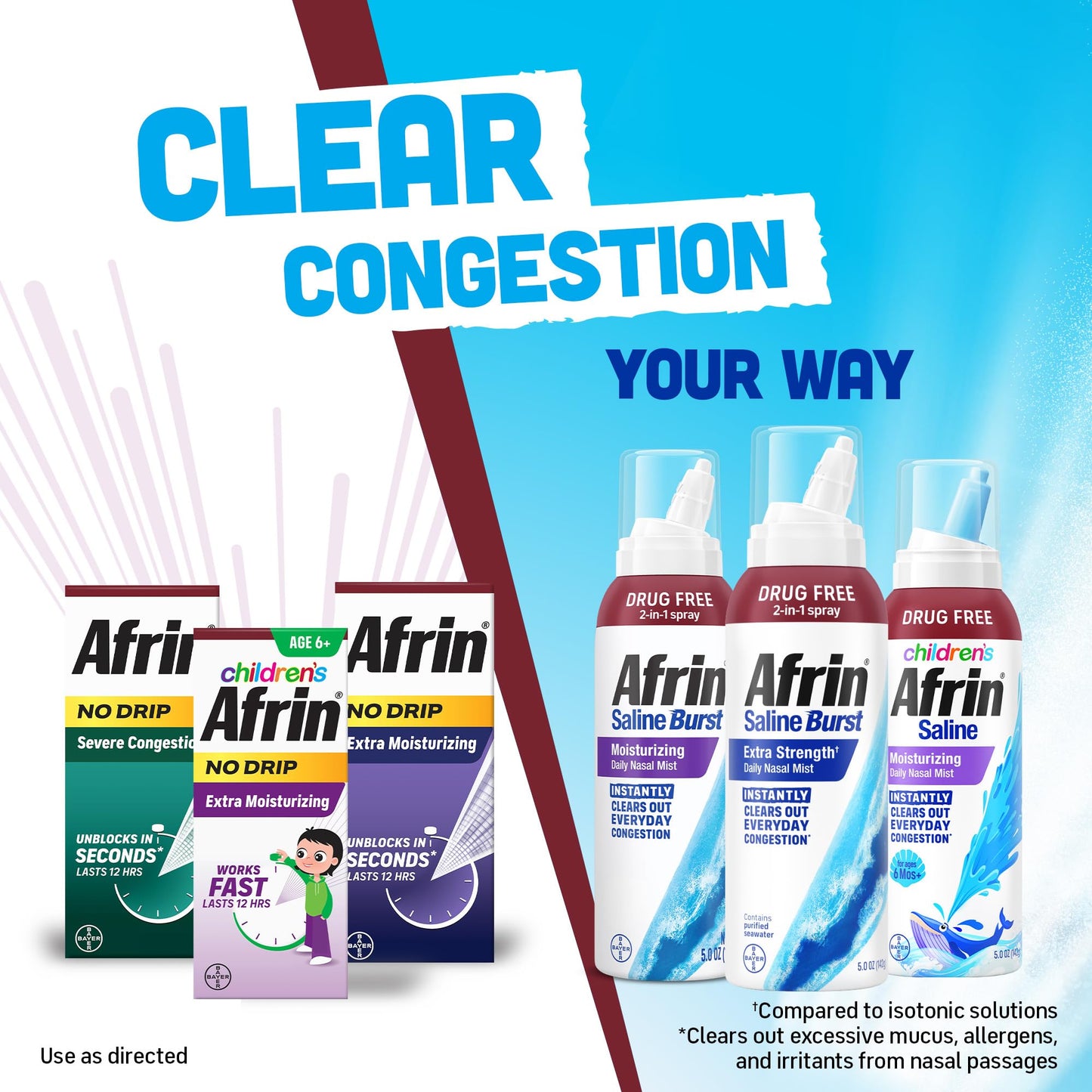 Afrin preservative free hypertonic solution showing anti contamination one way flow system