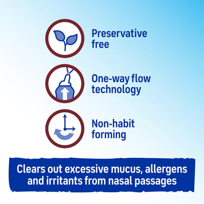 Easy mist nozzle assembly of the Afrin saline solution container for mess-free use.