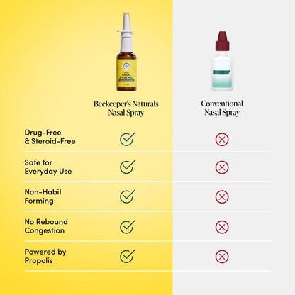 Beekeeper's Naturals sinus canal moisturizing mist bottle on a clean background.