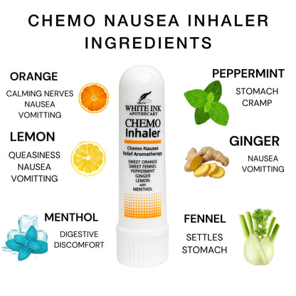 Compact premium anti nausea inhaler featuring peppermint and ginger ingredients.