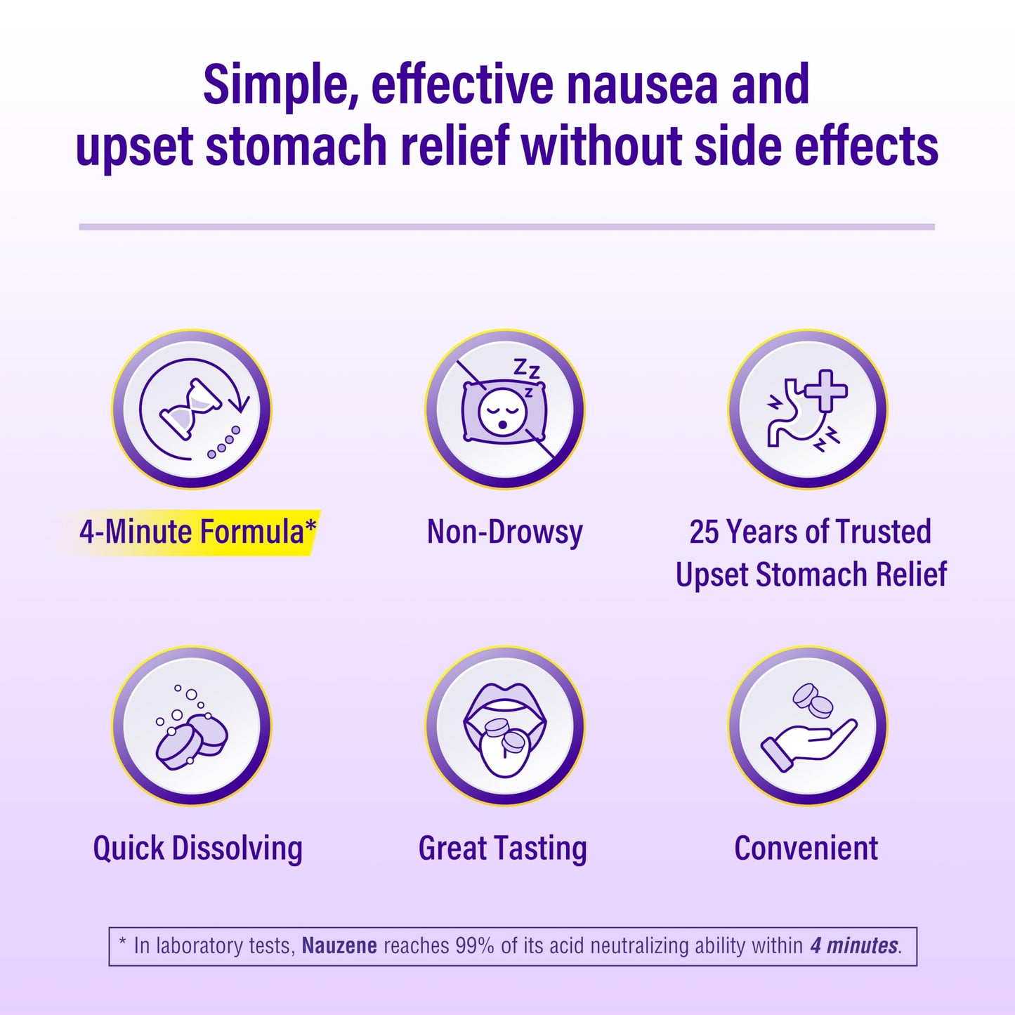 Nauzene 4 minute formula non drowsy chewables for fast stomach relief