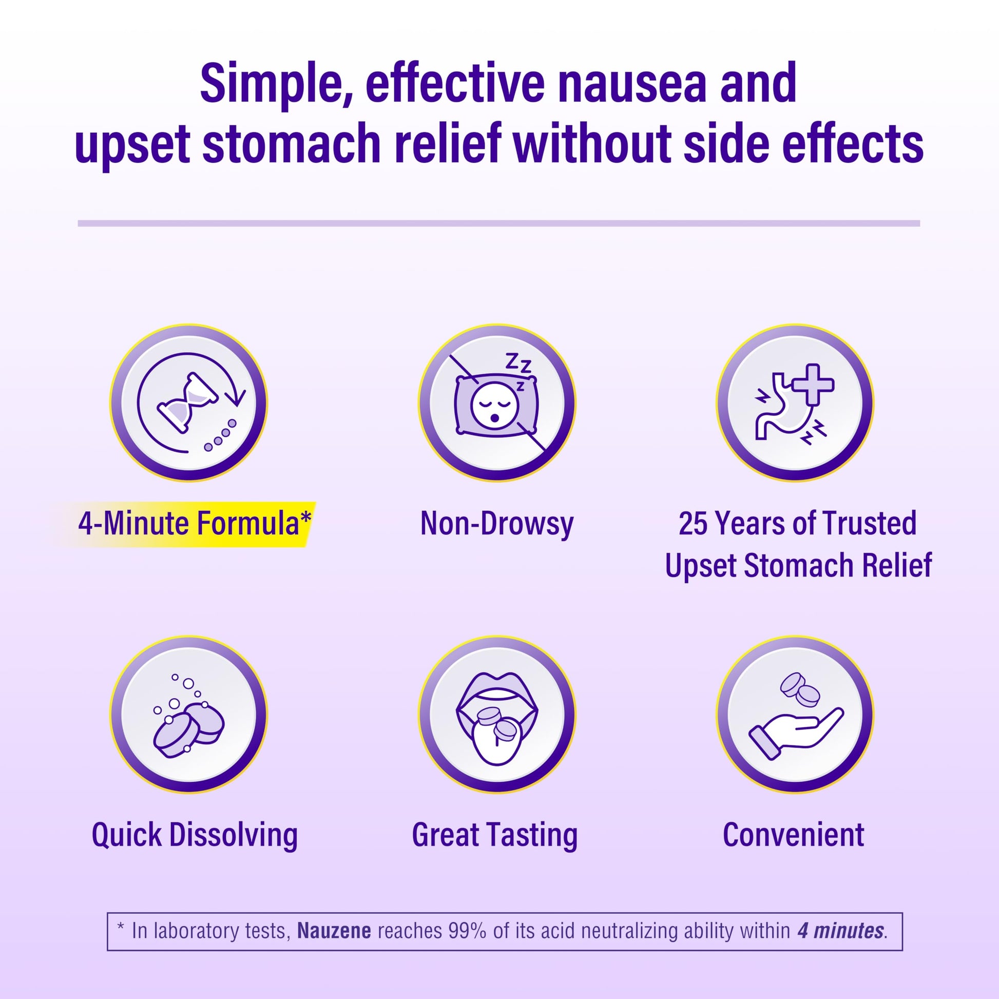 Nauzene 4 minute formula non drowsy chewables for fast stomach relief