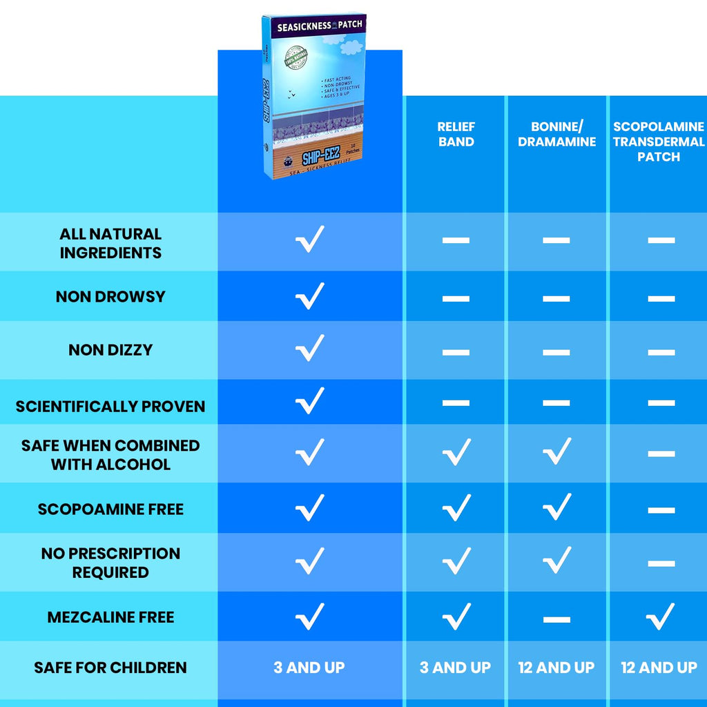 SAILPAK natural sea sickness patch applied behind the ear for non-drowsy cruise travel comfort.
