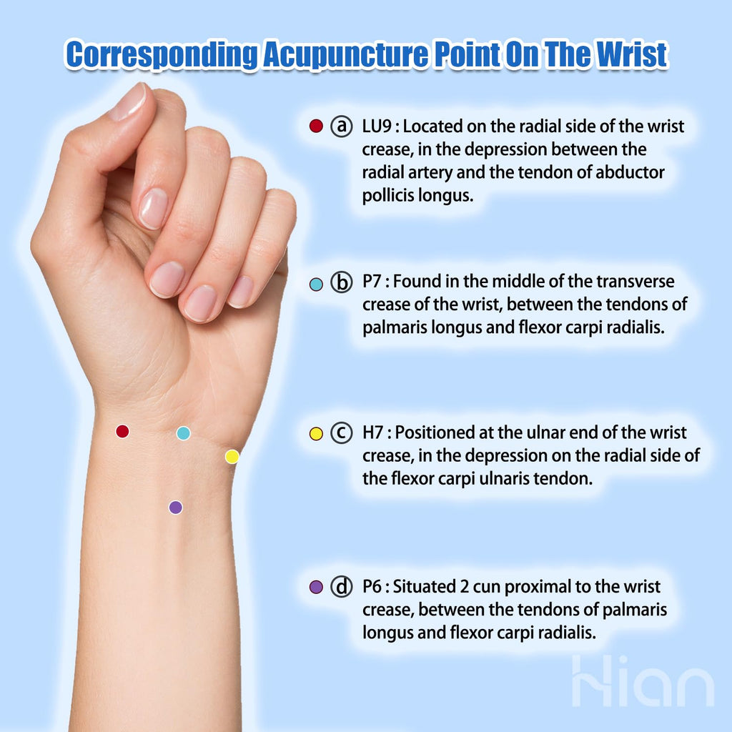 Hion anti nausea bracelet package showing the inner wrist pressure point placement diagram.