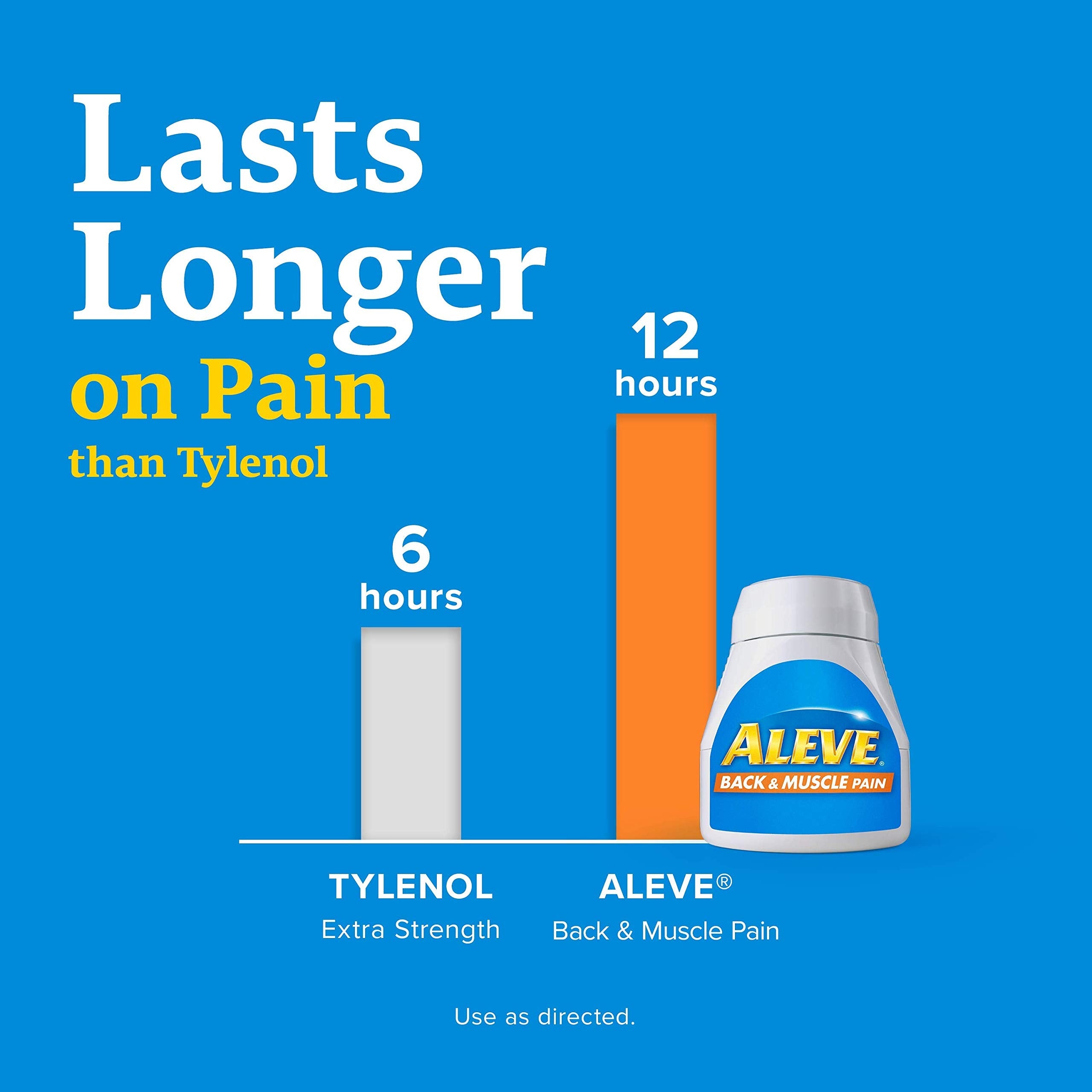 USA sourced Aleve body ache remedy bottle displayed on a clean background for consumer transparency