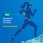 Easy to swallow fast acting liquid gels for minor arthritis and backache relief.