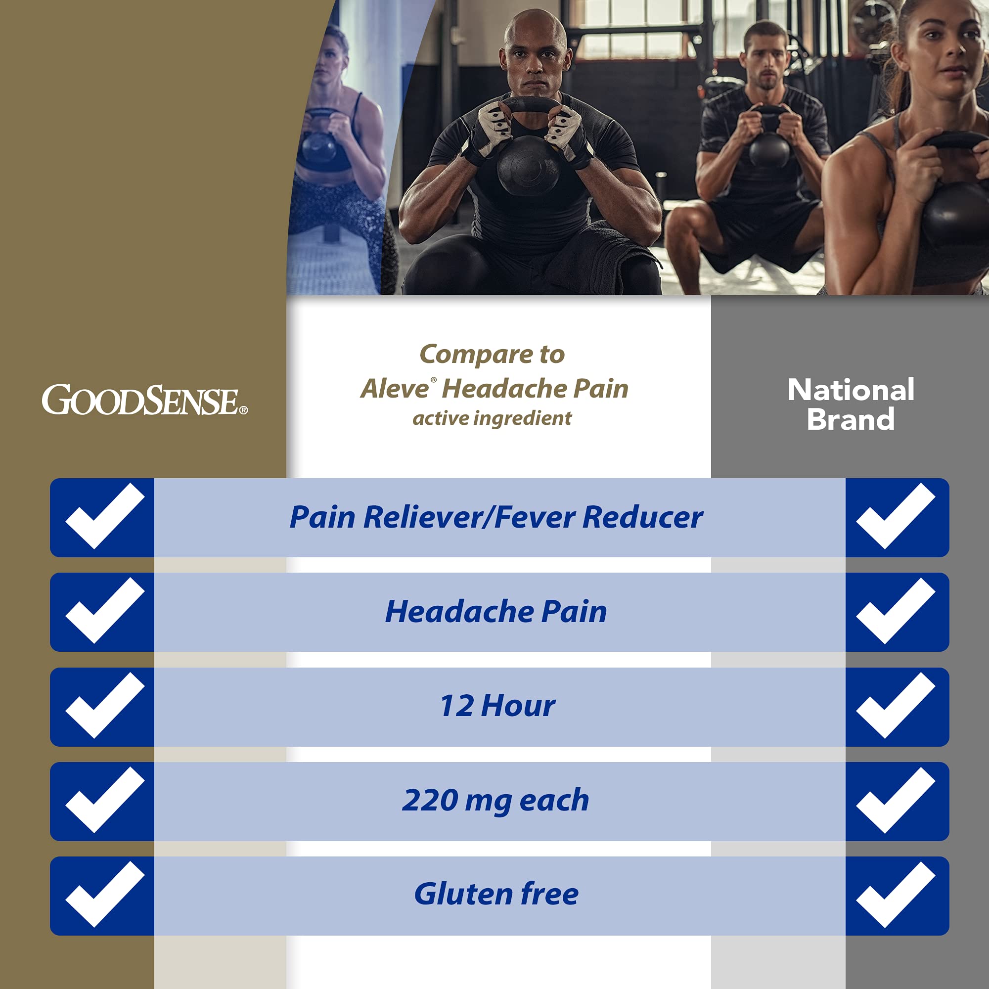 GoodSense long lasting blue pain relief tablets packaging side view displaying active ingredients