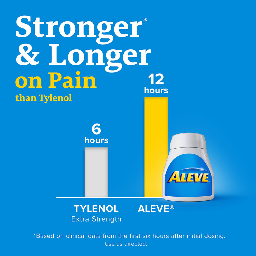 Aleve arthritis and backache relief medicine original packaging back panel
