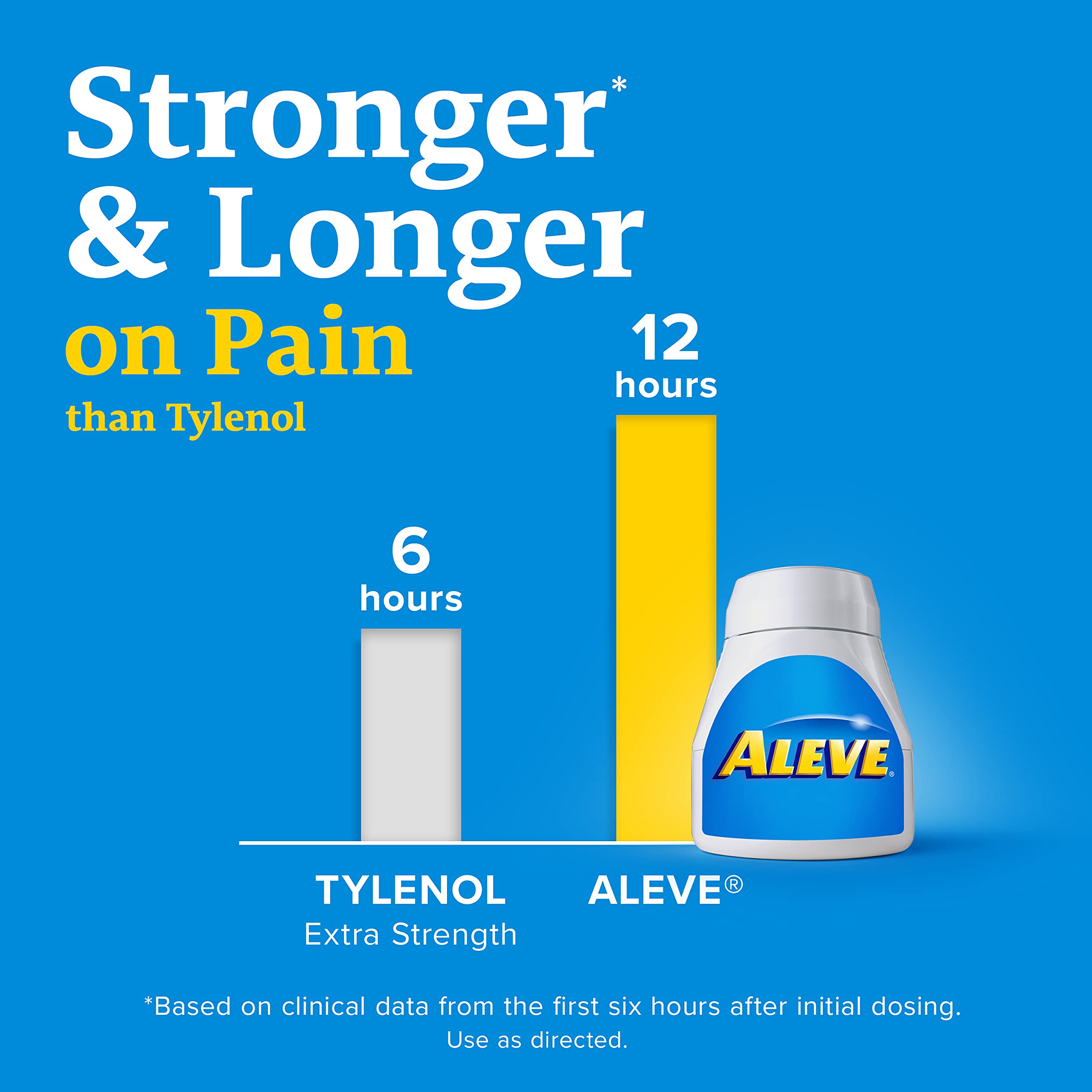 Aleve arthritis and backache relief medicine original packaging back panel