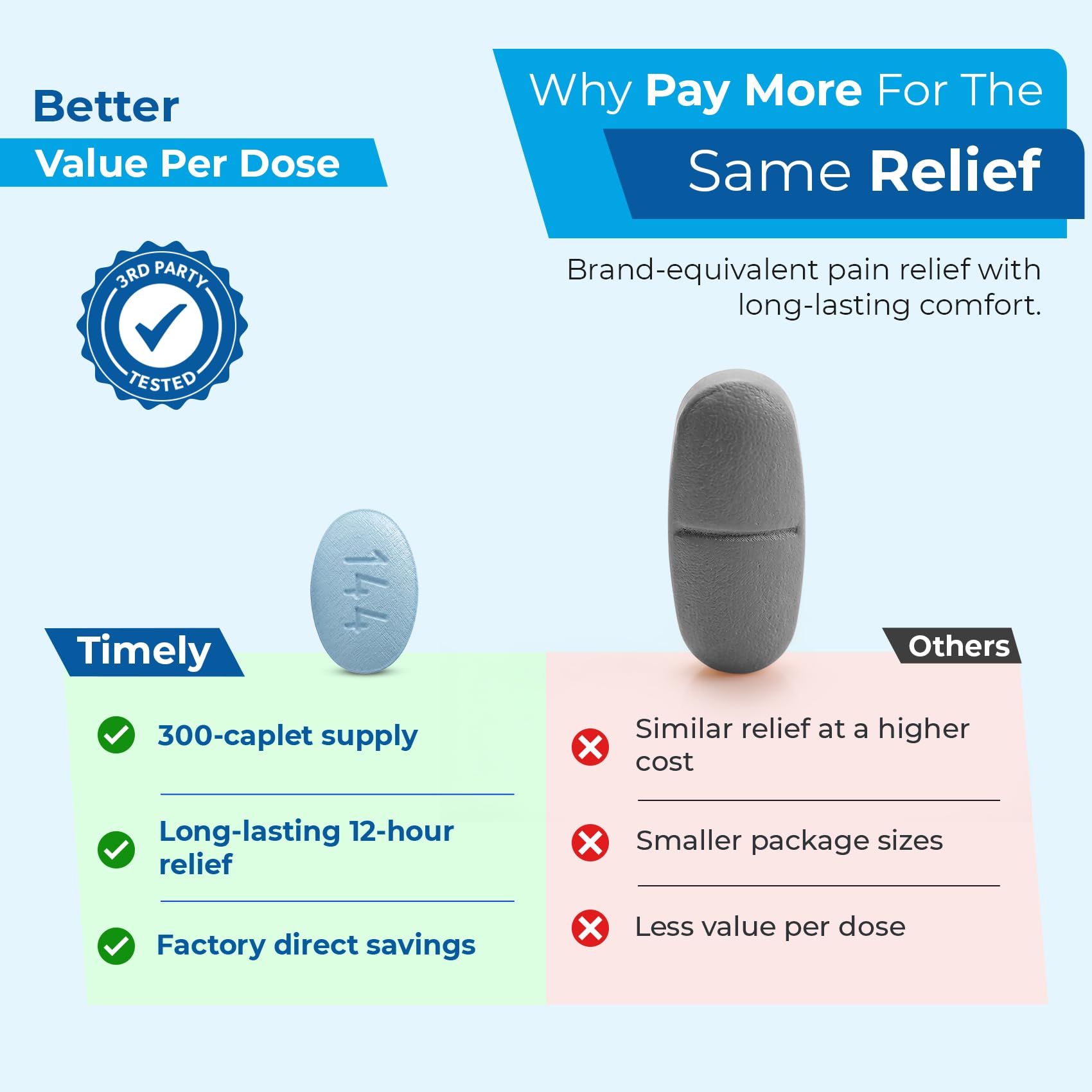 Timely brand naproxen sodium three hundred count packaging showing the twelve hour relief benefits