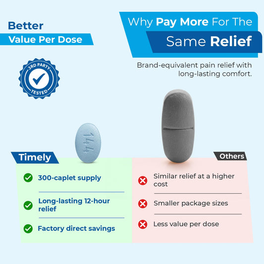 Timely brand naproxen sodium three hundred count packaging showing the twelve hour relief benefits