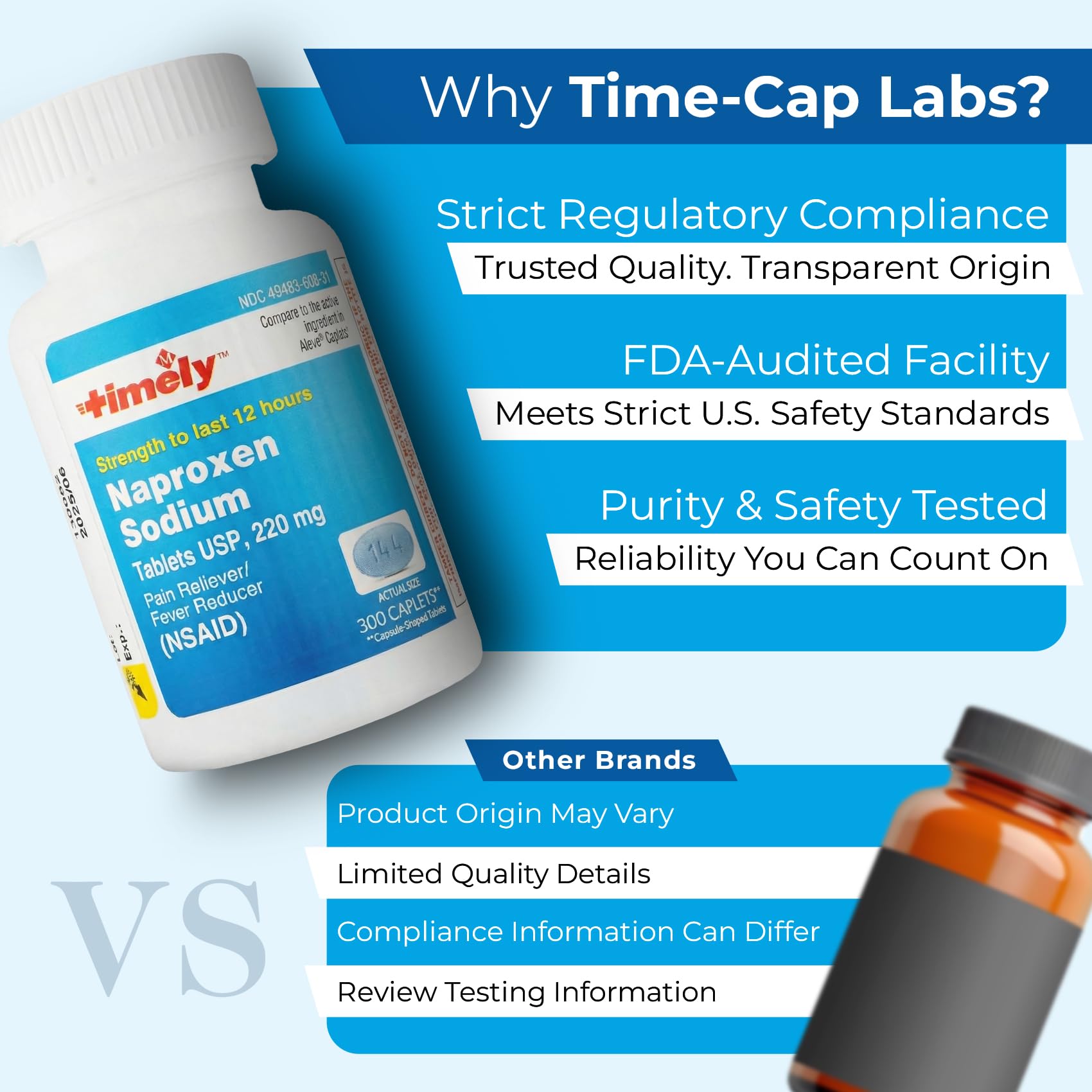 Full packaging display of the imported TIME-CAP LABS nonsteroidal anti-inflammatory medication