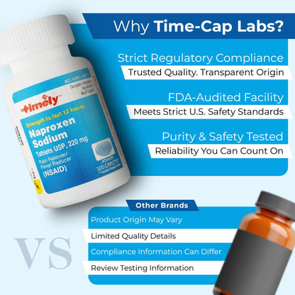 Full packaging display of the imported TIME-CAP LABS nonsteroidal anti-inflammatory medication