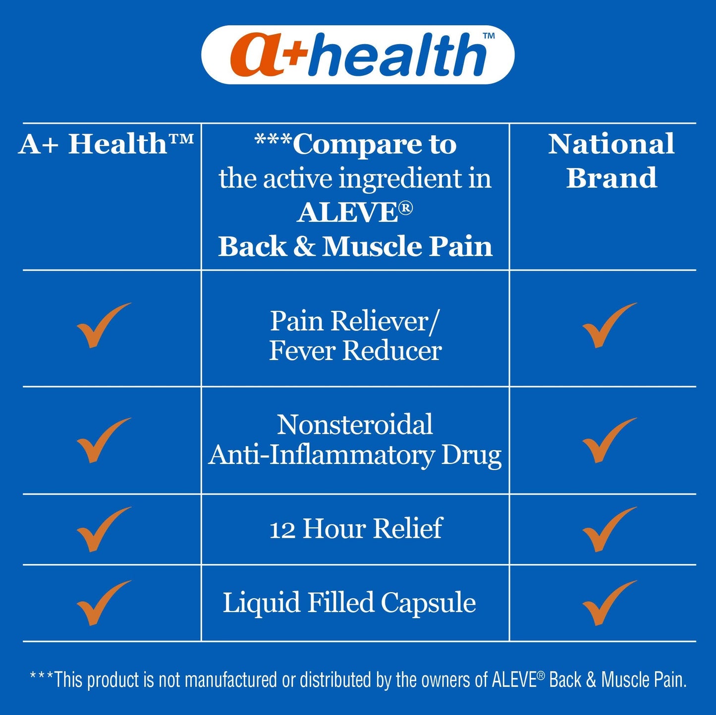 Side view of A+Health nonsteroidal anti inflammatory drug capsule label details