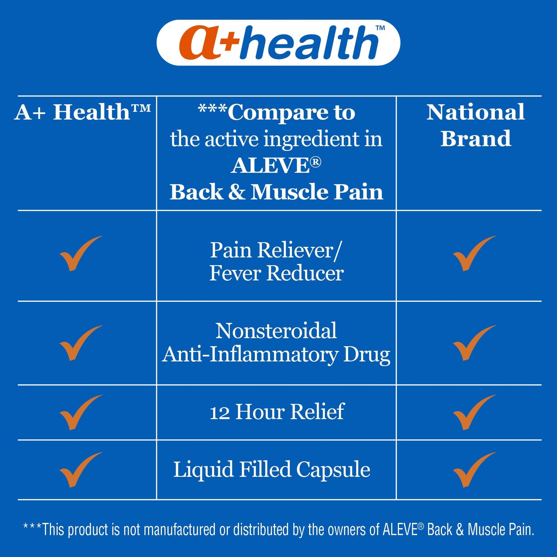 Side view of A+Health nonsteroidal anti inflammatory drug capsule label details