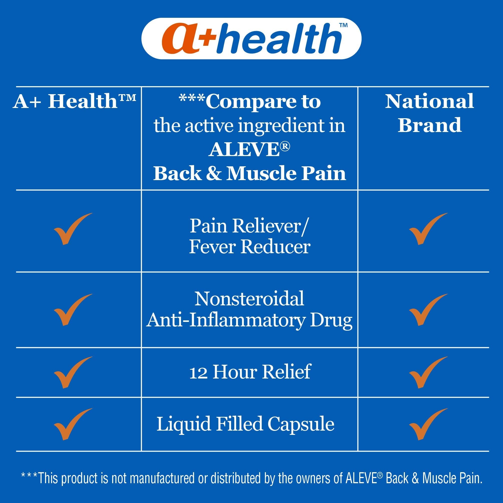 Side view of A+Health nonsteroidal anti inflammatory drug capsule label details