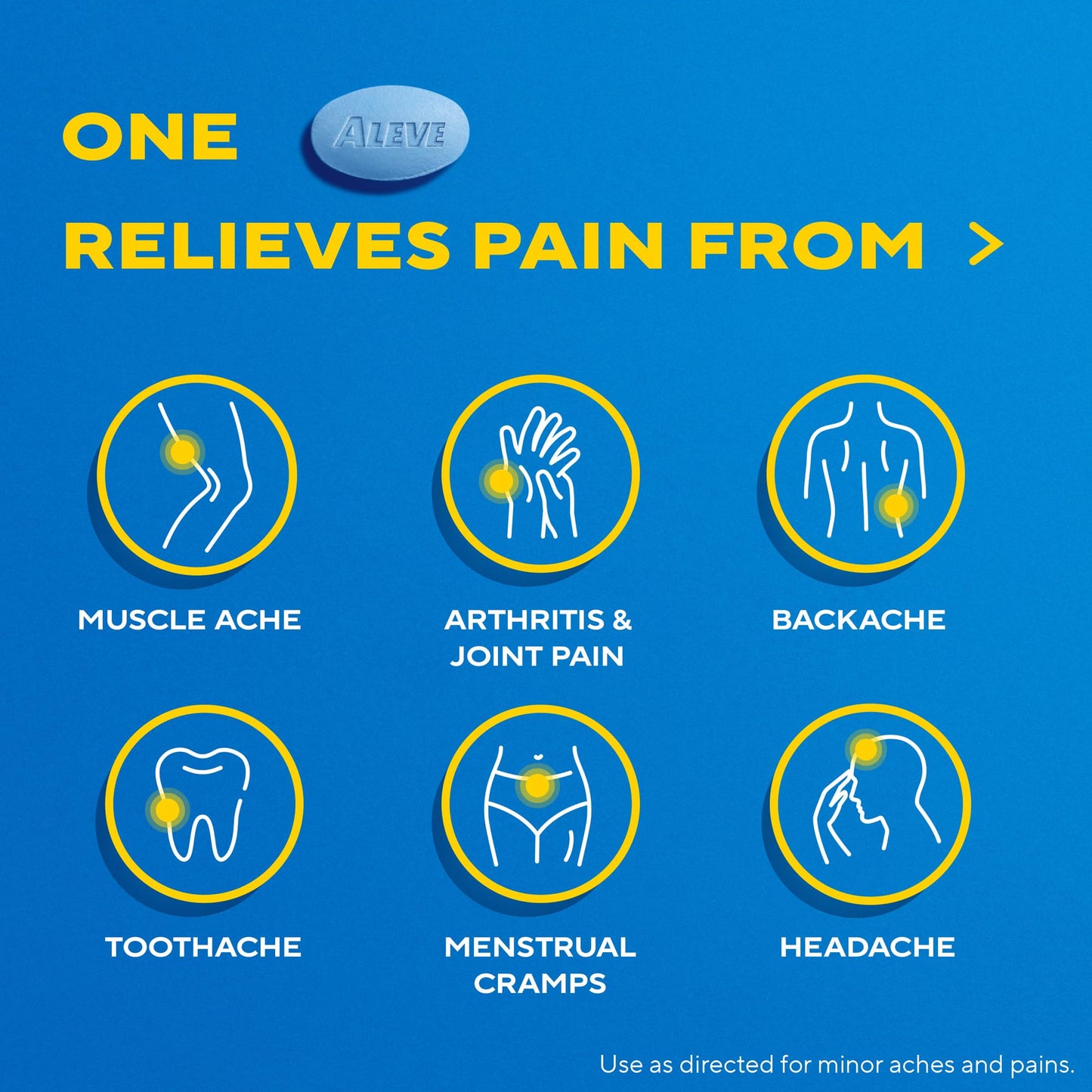 Aleve Body and Arthritis Pain Reliever packaging details showing twelve hour claim