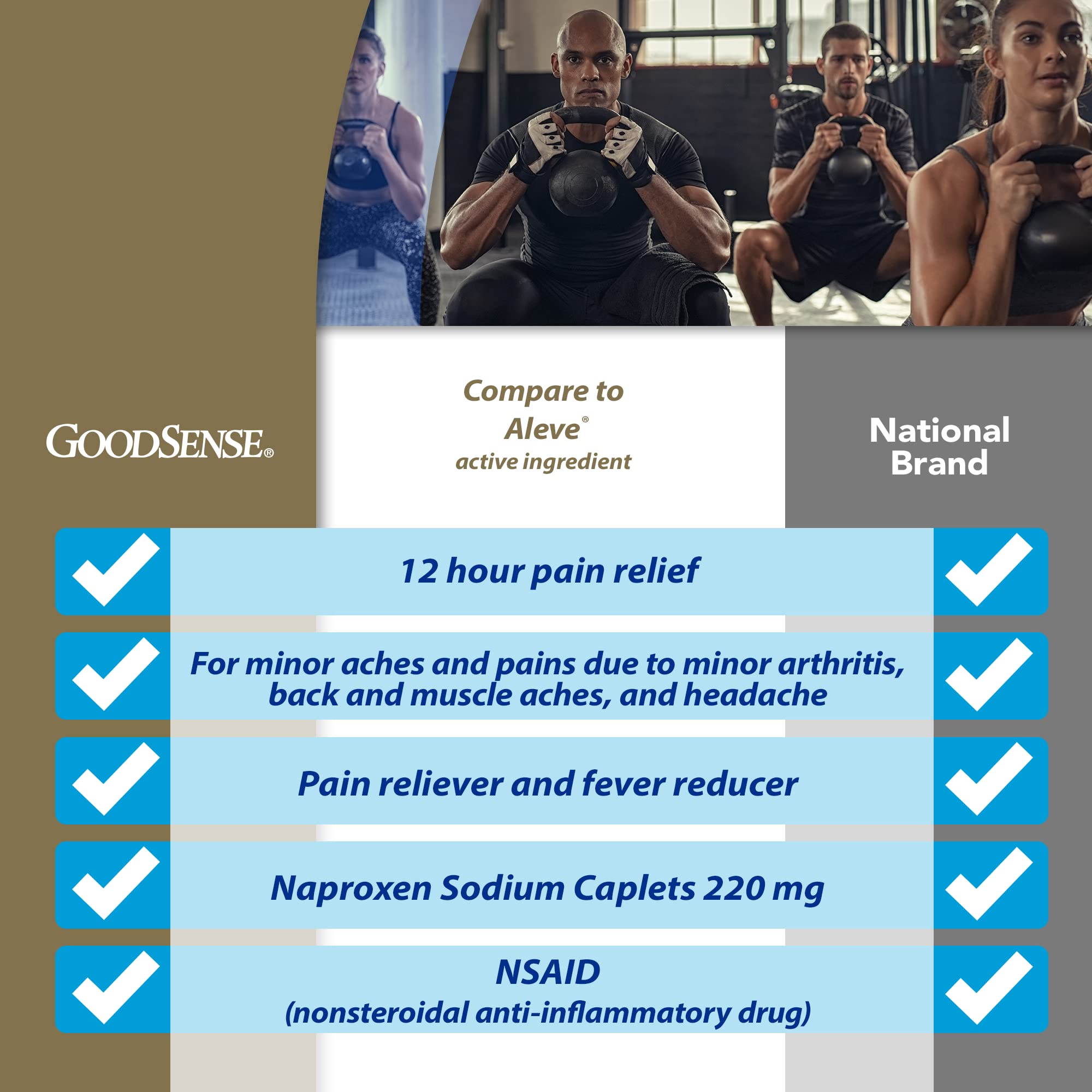 Side angle view of GoodSense nonsteroidal anti inflammatory drug pain reliever highlighting 12 hour relief benefits