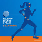 Aleve over the counter NSAID tablets for backache and arthritis relief
