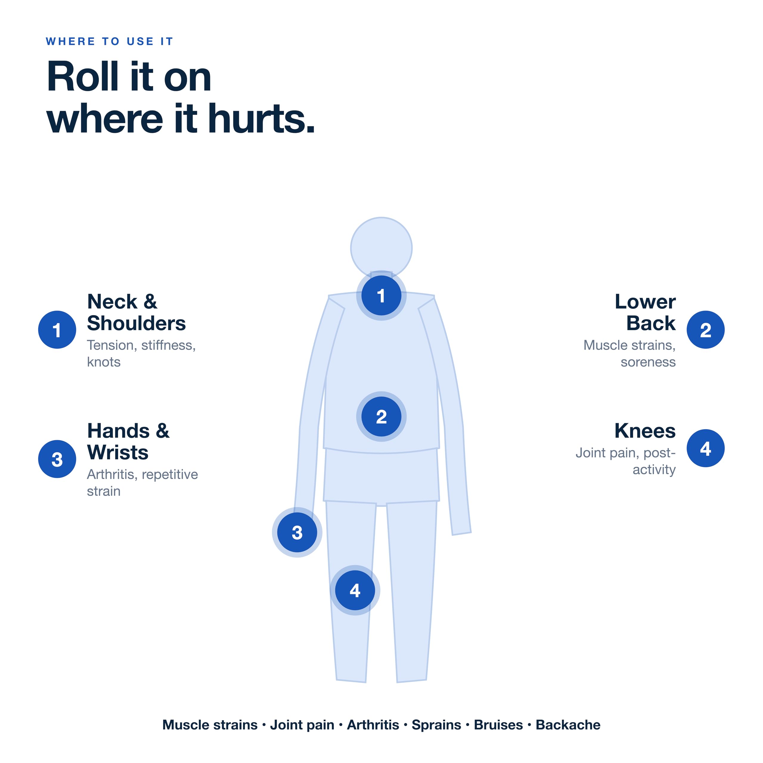 CryoDerm deep penetrating cold therapy for arthritis and joint pain