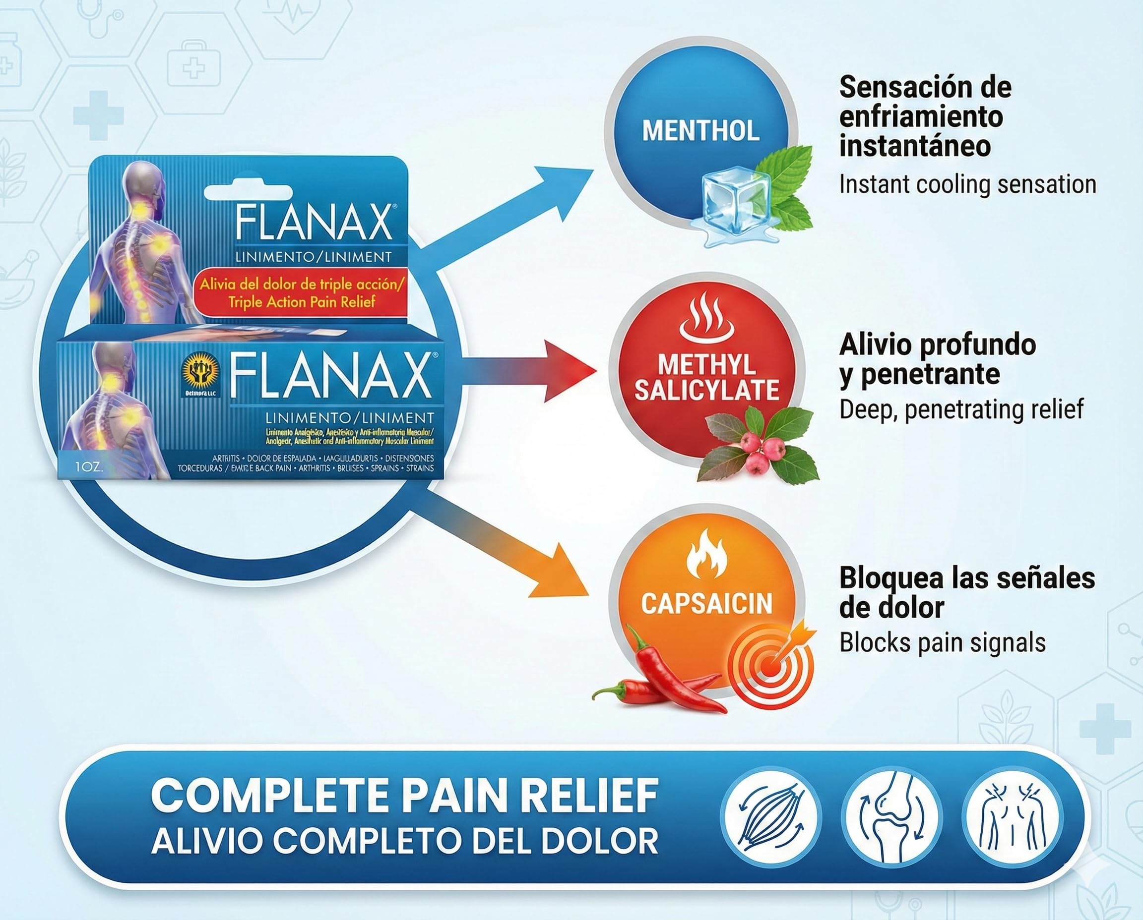 Flanax USA imported fast acting pain ointment for backache and joint care