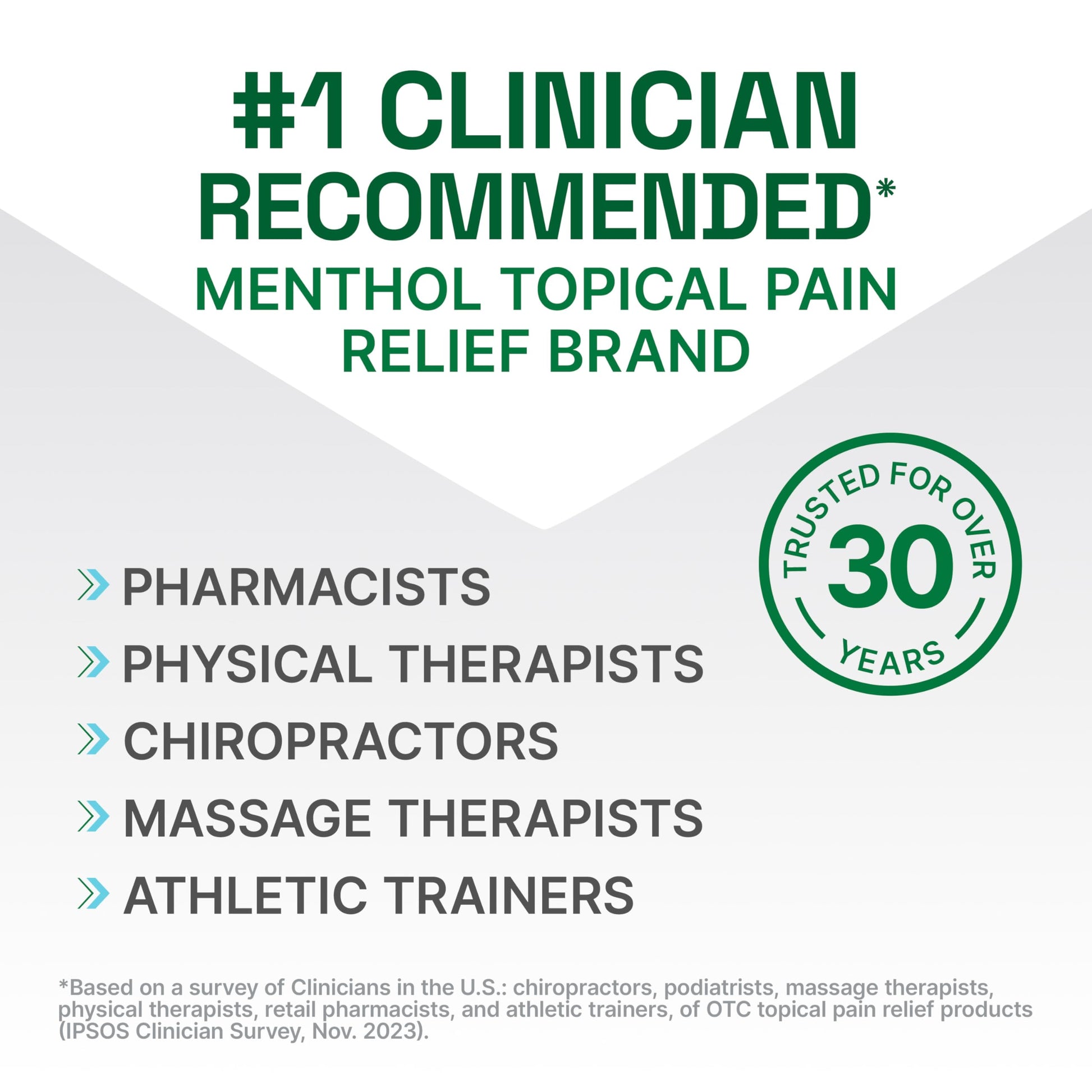 Biofreeze Colorless Menthol Gel 32 Fluid Ounce topical analgesic for muscle pain