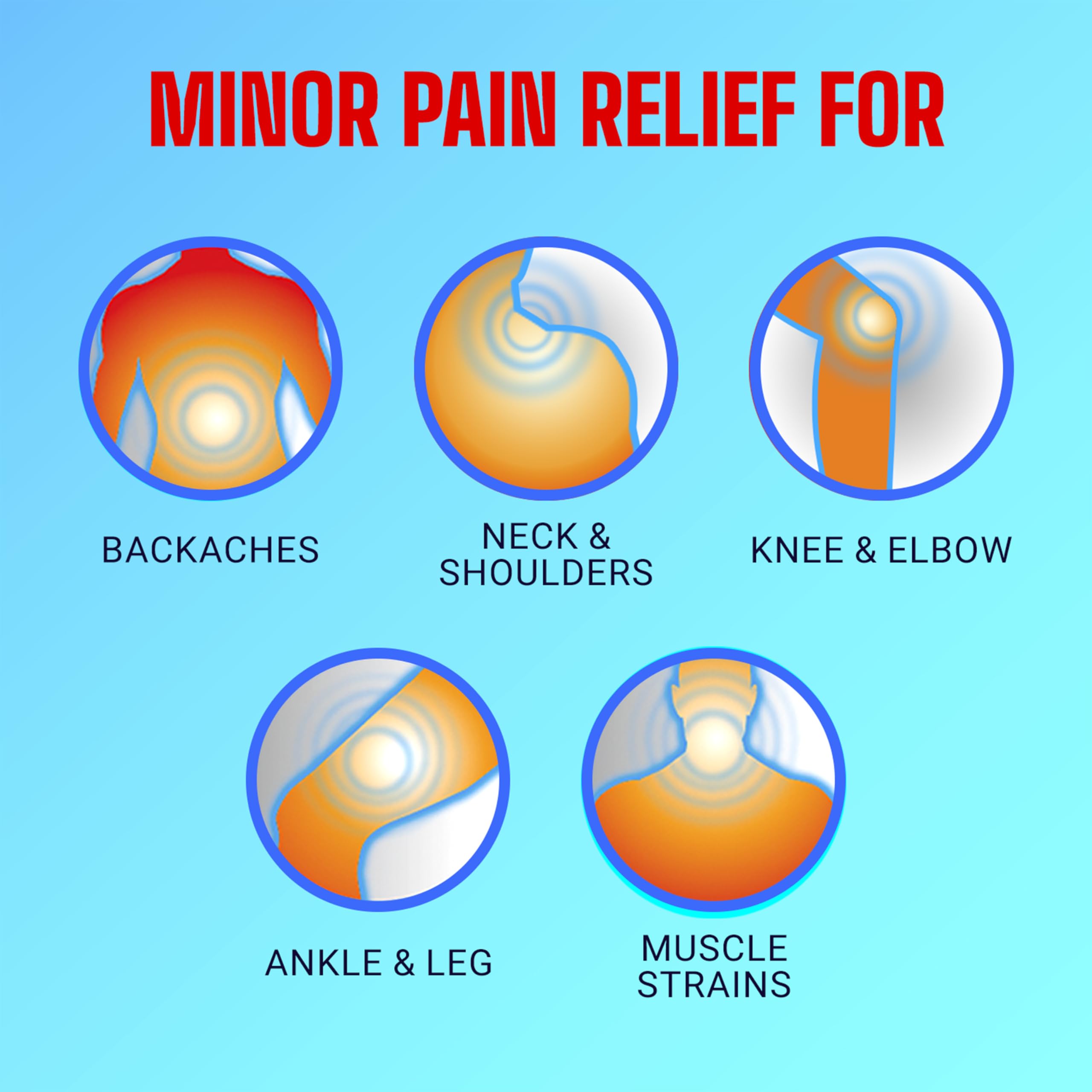 Maximum strength topical analgesic cream for muscle pain