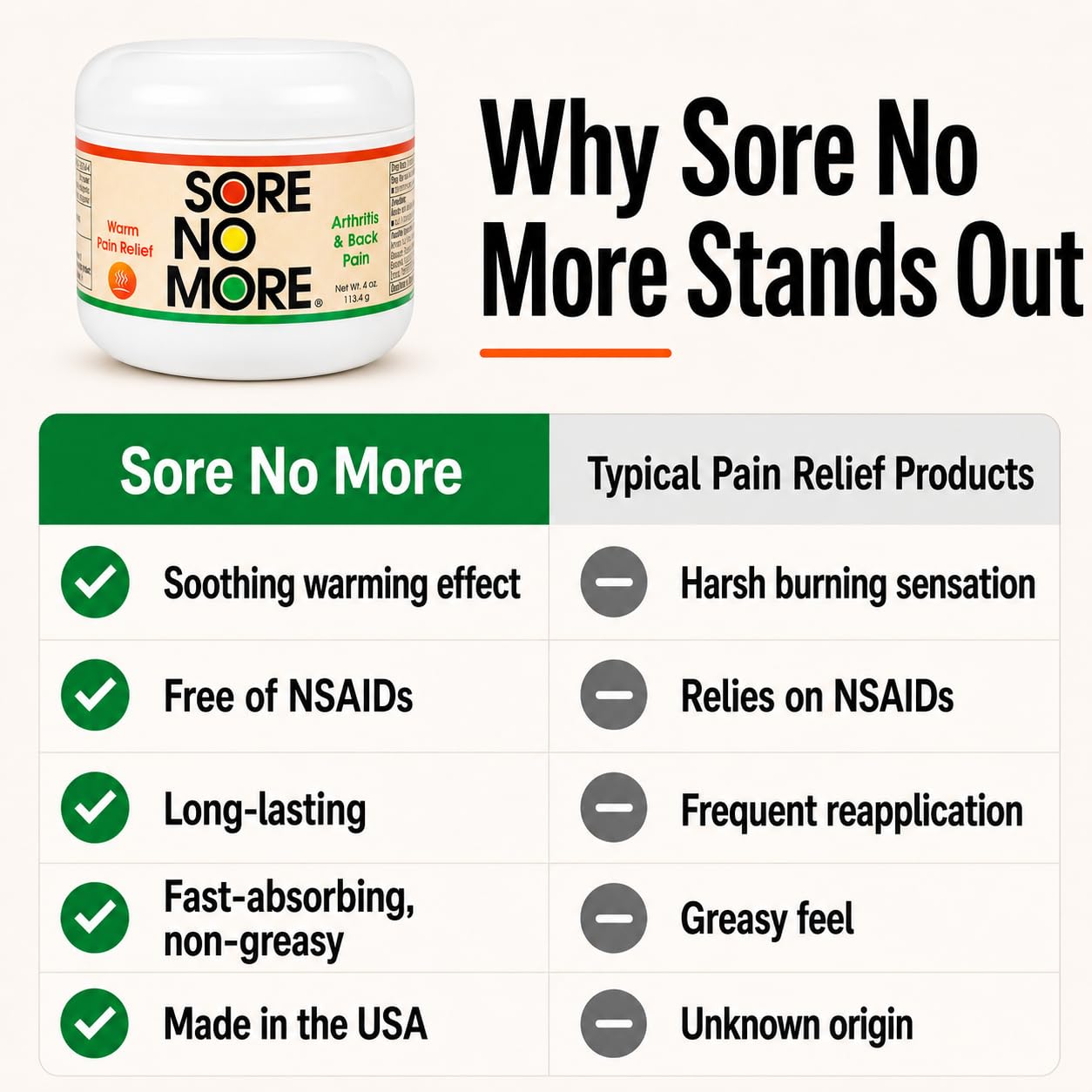 Sore No More non greasy arthritis cream close up view