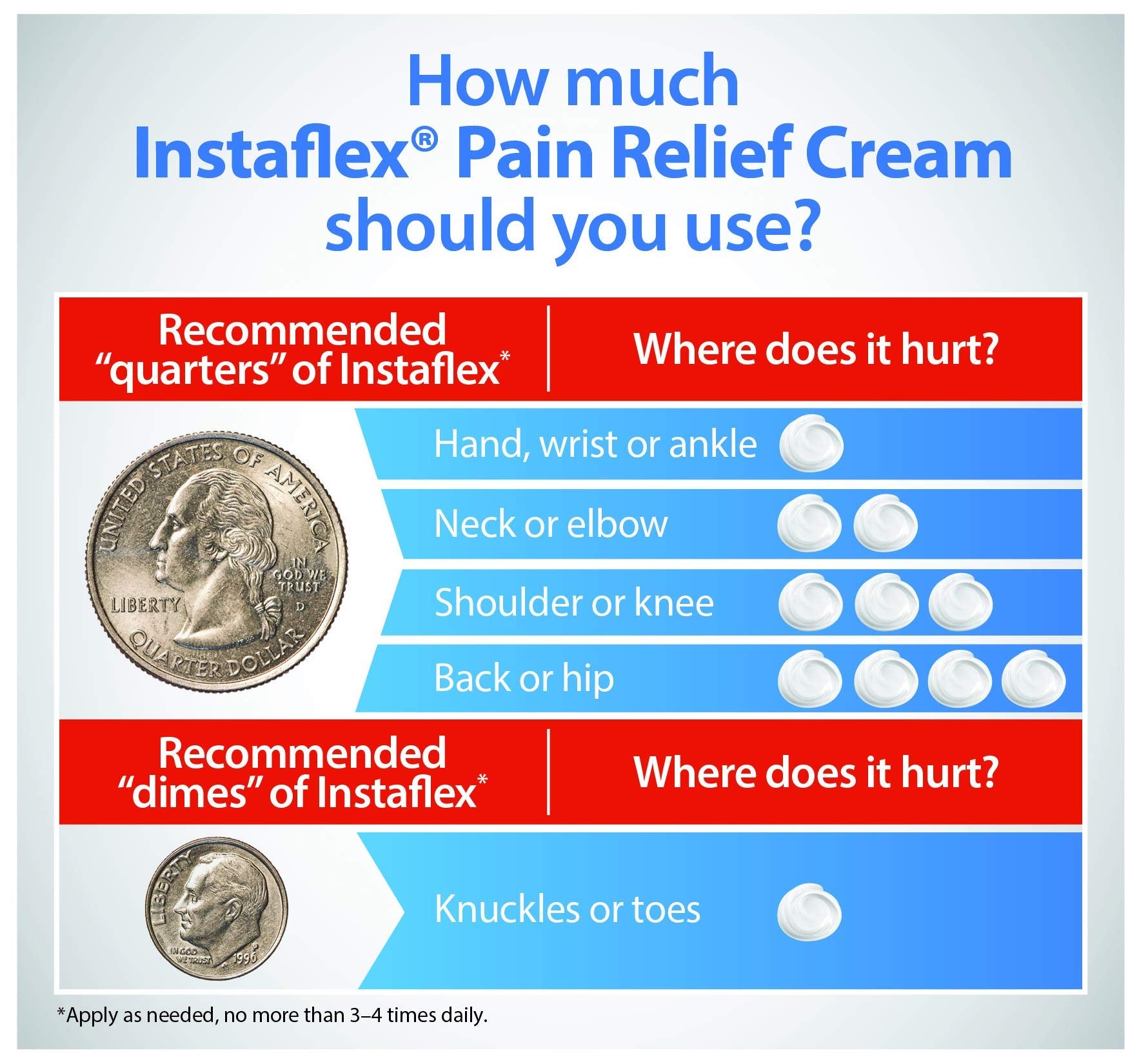 USA imported Instaflex topical pain cream tube display