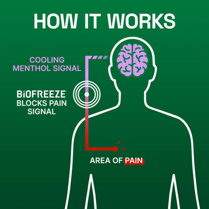 Biofreeze lavender overnight gel back panel showing active ingredients