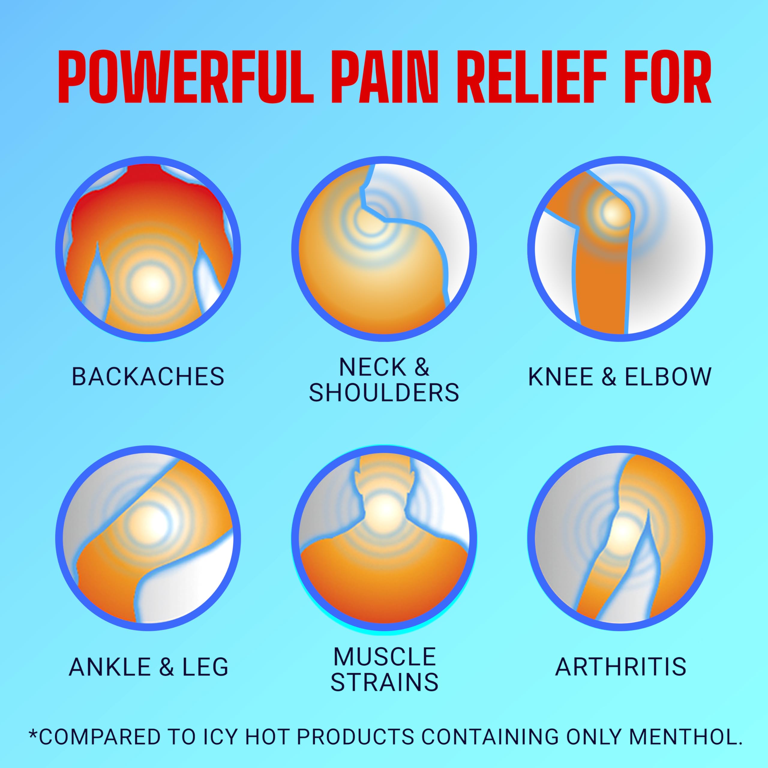 Back packaging details showing ingredients and directions for Icy Hot original cream