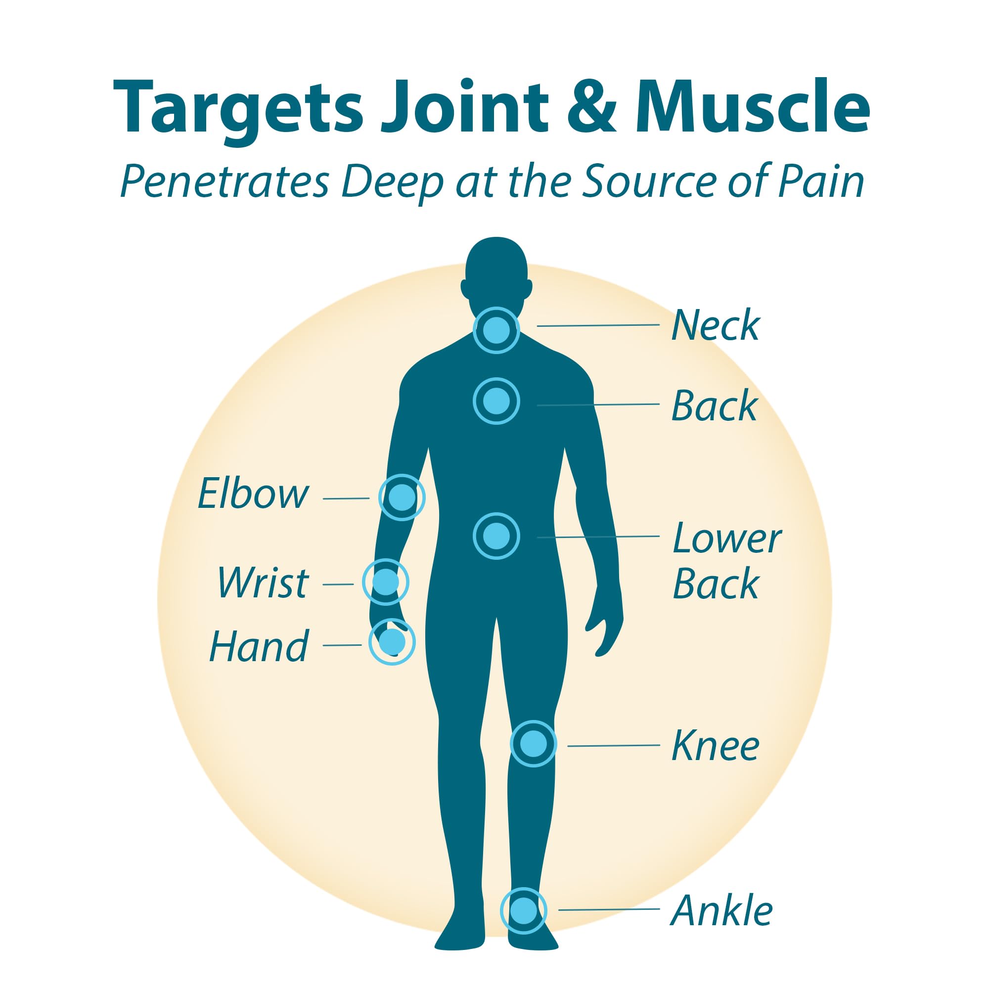 Frankincense and Myrrh topical arthritis relief cream for joints and muscles