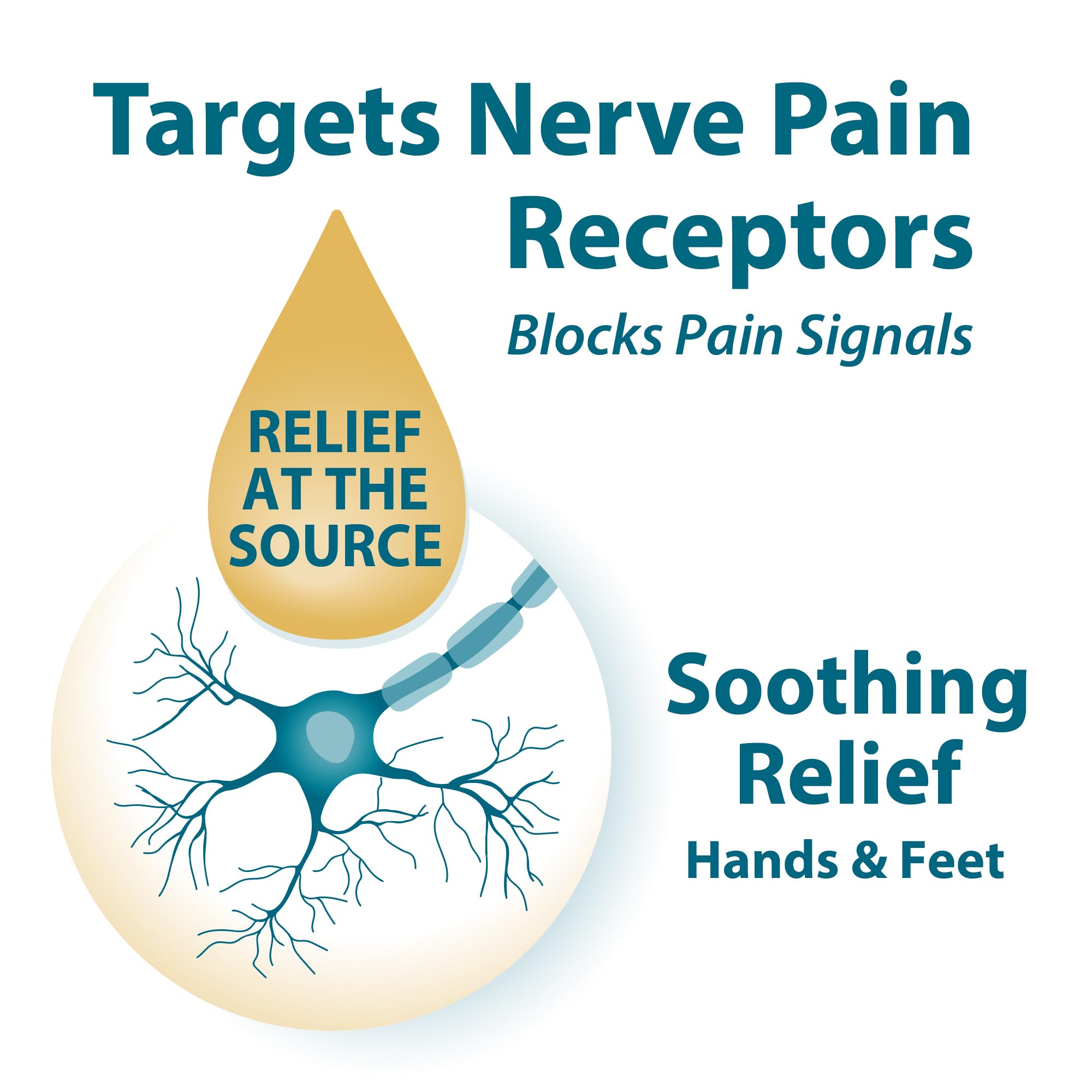 Frankincense and Myrrh Foot Pain Relief 2 Fluid Ounce packaging showcasing targeted transdermal delivery info