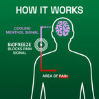Three fluid ounce travel-friendly tube of Biofreeze Overnight relief gel on clean background.