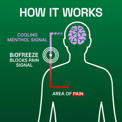 Three fluid ounce travel-friendly tube of Biofreeze Overnight relief gel on clean background.