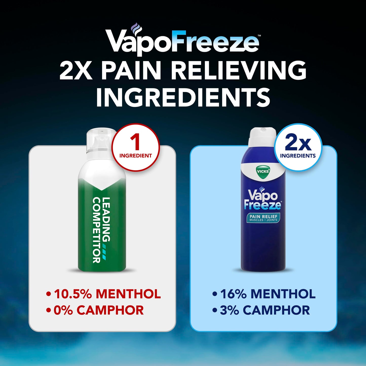 Vicks VapoFreeze authentic USA imported pain relief spray for arthritis