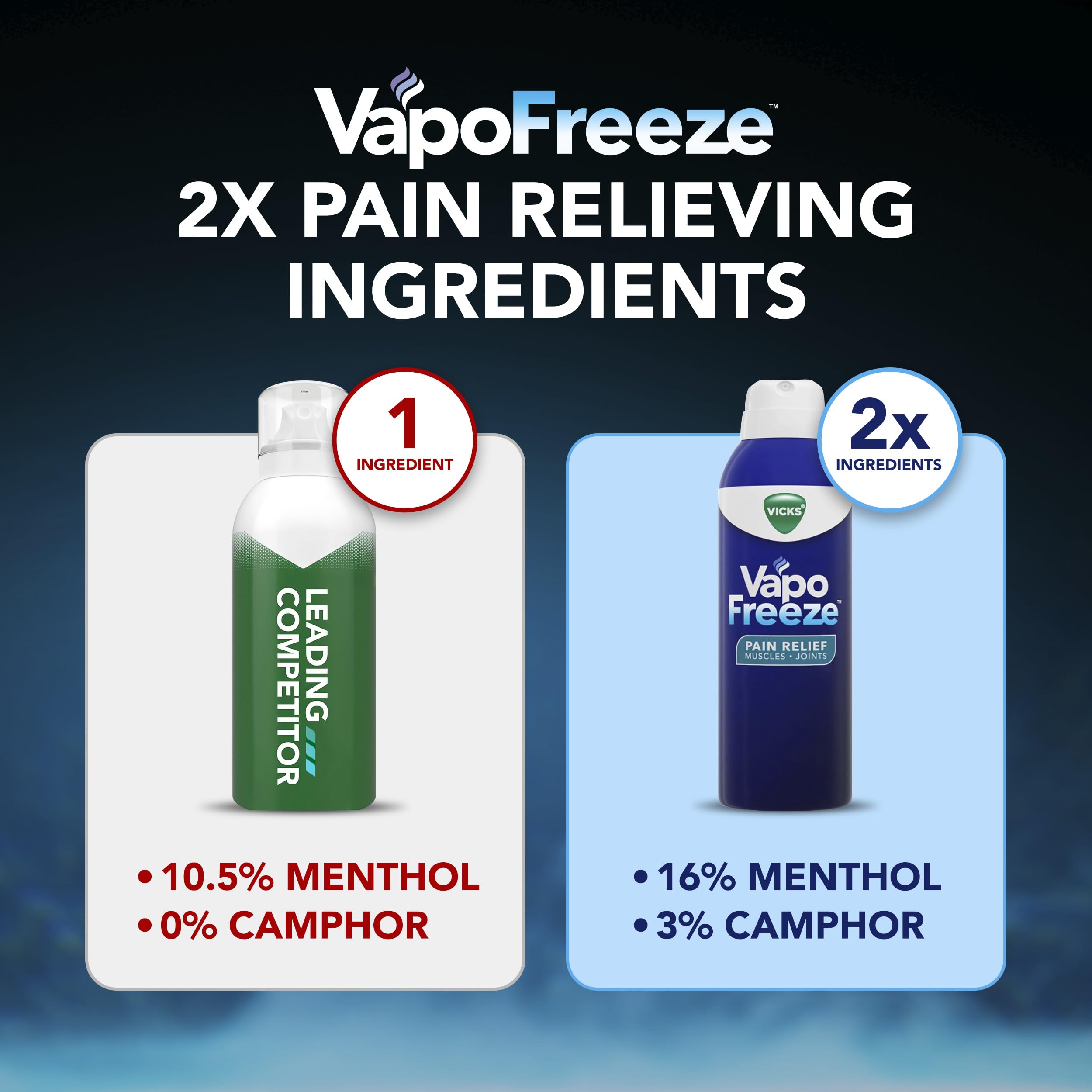 Vicks VapoFreeze authentic USA imported pain relief spray for arthritis