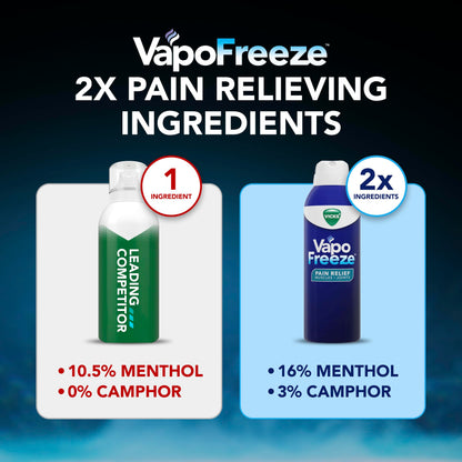Vicks VapoFreeze authentic USA imported pain relief spray for arthritis